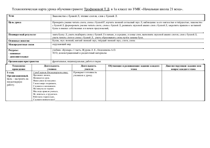 Технологические карты уроков обучения грамоте