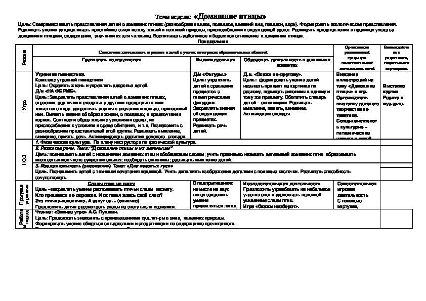 Комплексно тематическое планирование на тему птицы