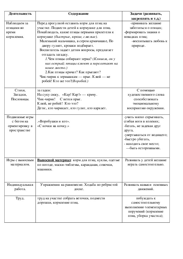 Наблюдаем за птицами во время кормления