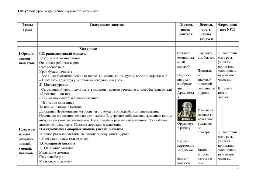 Технологическая карта интегрированного урока: «Повторение правил ...