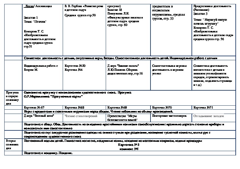 План средняя группа май