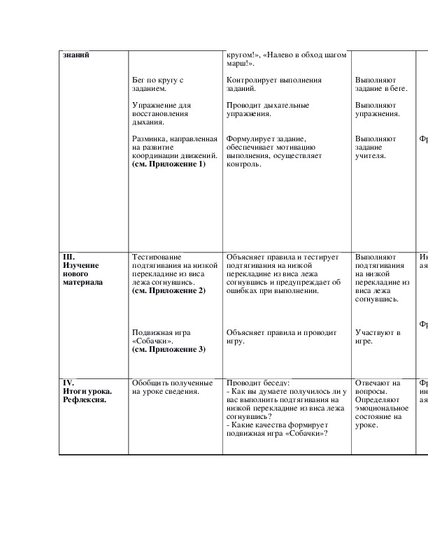 Технологическая карта по физре 2 класс