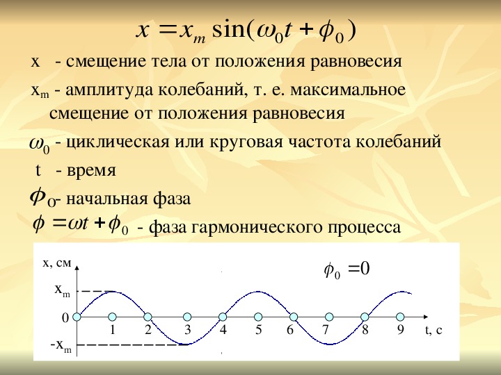 Презентация механические колебания 11 класс