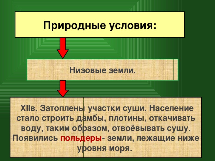 Нидерландская революция презентация