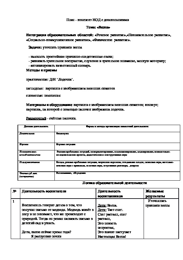 Обложка для материала План - конспект НОД с дошкольниками  Тема: «Весна» пришла