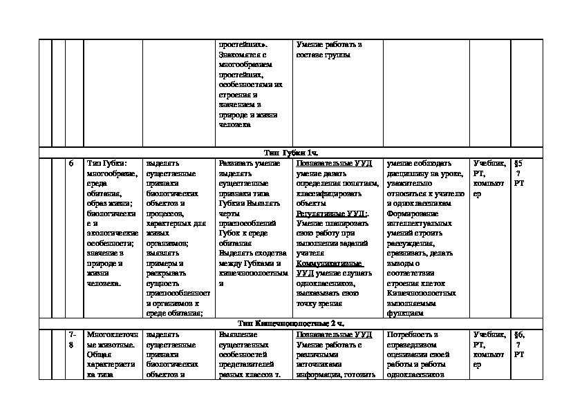 Календарно-тематическое планирование по биологии 7 класс