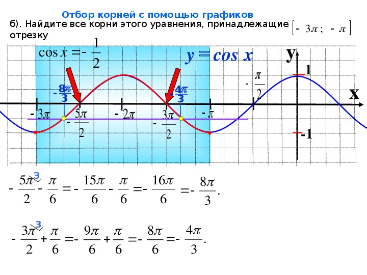 Корни уравнения принадлежащие отрезку. Найти корни принадлежащие отрезку 0 3п/2. Найдите все корни уравнения принадлежащие отрезку 3п/2 3п. Отбор корней от -п до 2п. Найти все принадлежащие отрезку 0 3пи корни уравнения.