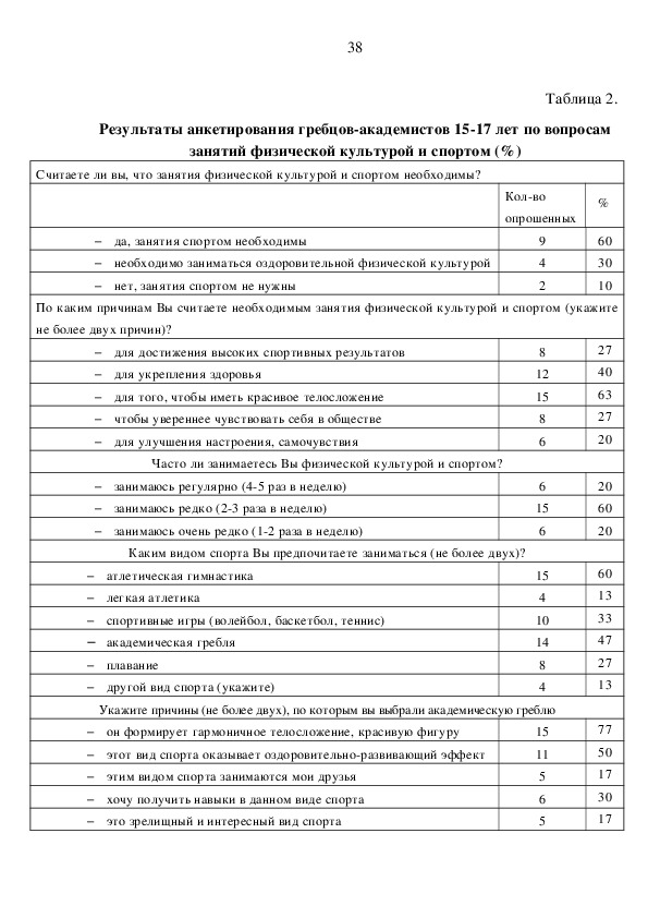 Постановление правительства 152