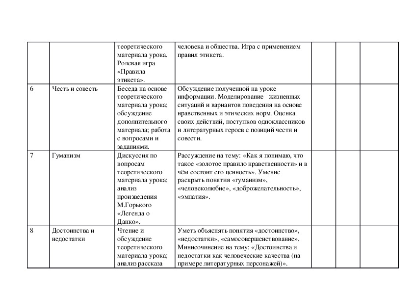 ОДНКНР 5 класс таблица. Взросление человека в культуре народов России ОДНКНР 6 класс.