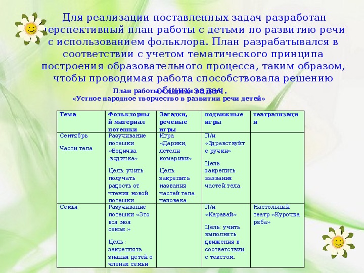 Задача по развитию речи в годовом плане доу