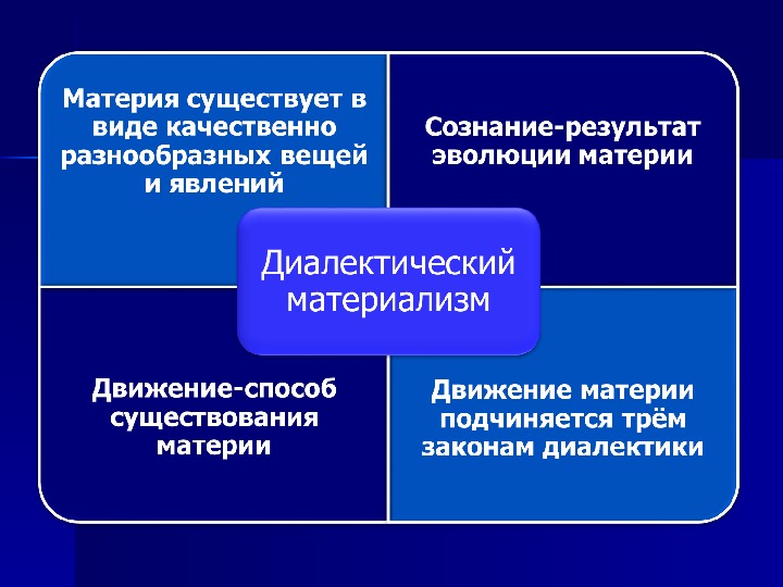 Марксистская философия картинки