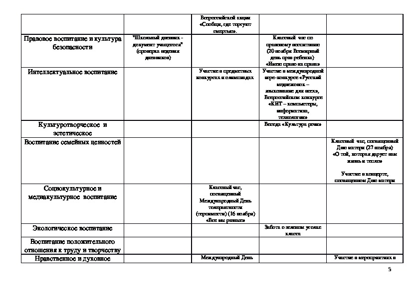 План сетка воспитательной работы в 5 классе на 4 четверть