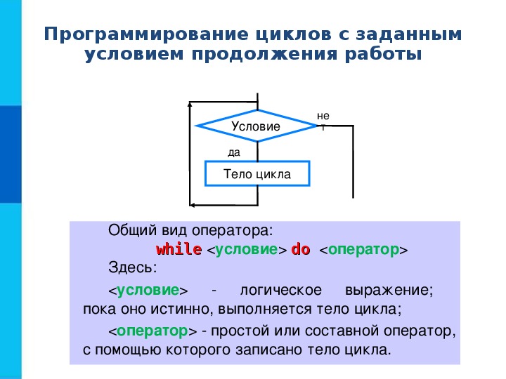 Презентация программирование циклических алгоритмов