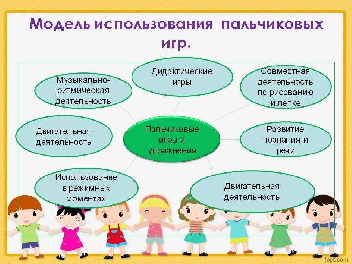 План по самообразованию развитие мелкой моторики по средствам пальчиковых игр