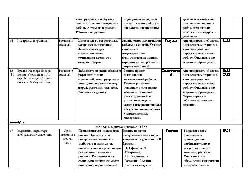 Технологическая карта по изо 2 класс школа россии