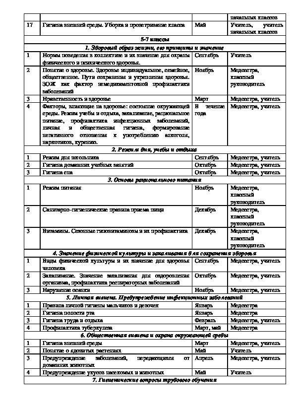 План работы по гигиеническому воспитанию