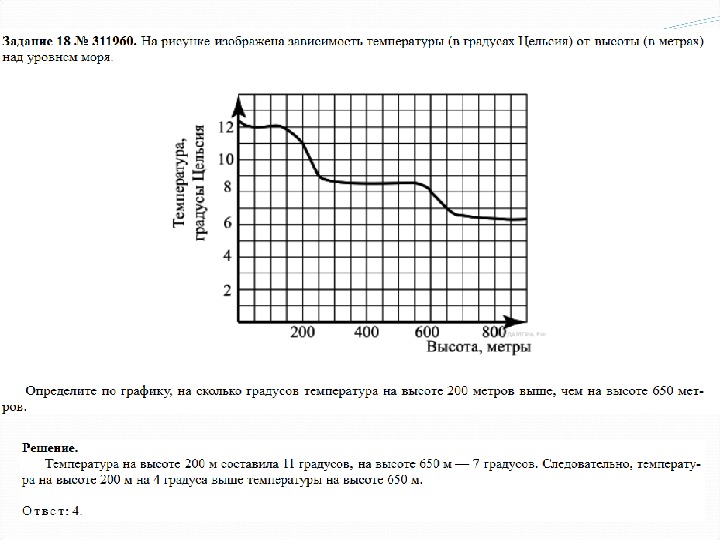 Презентация к уроку математики 6 класс графики