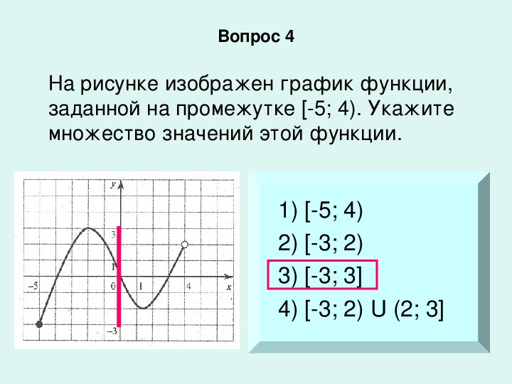 Функция задана графиком найдите значение функции. Область значения функции график. Найдите область значений функции на промежутке. Область значения функции y=f(x).