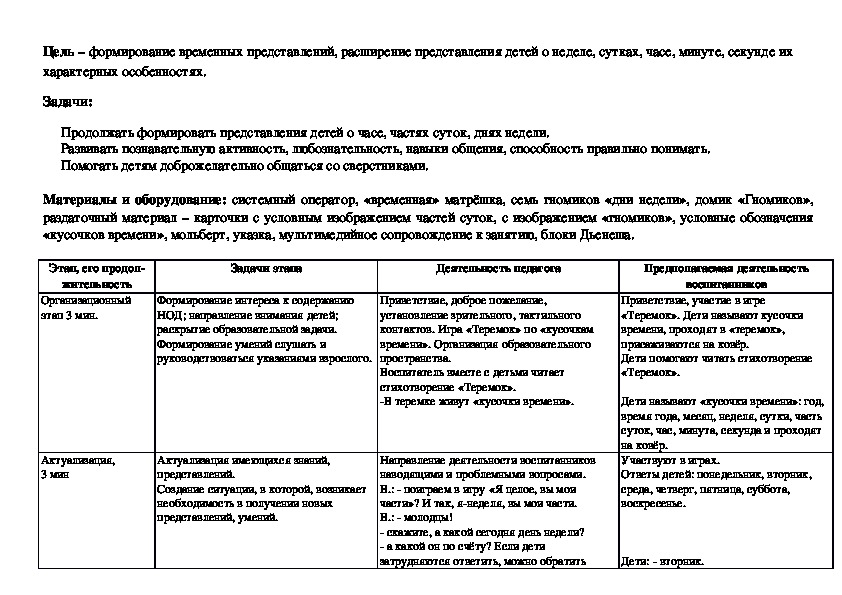 Технологическая карта нод по развитию речи в средней группе по фгос в таблице