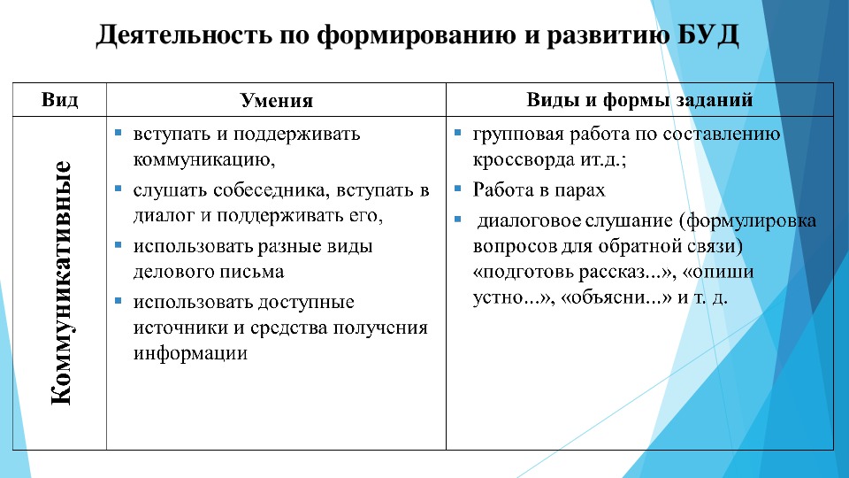 Формирование базовых учебных действий обучающихся с умственной отсталостью (интеллектуальными нарушениями) в 5-9 классах»