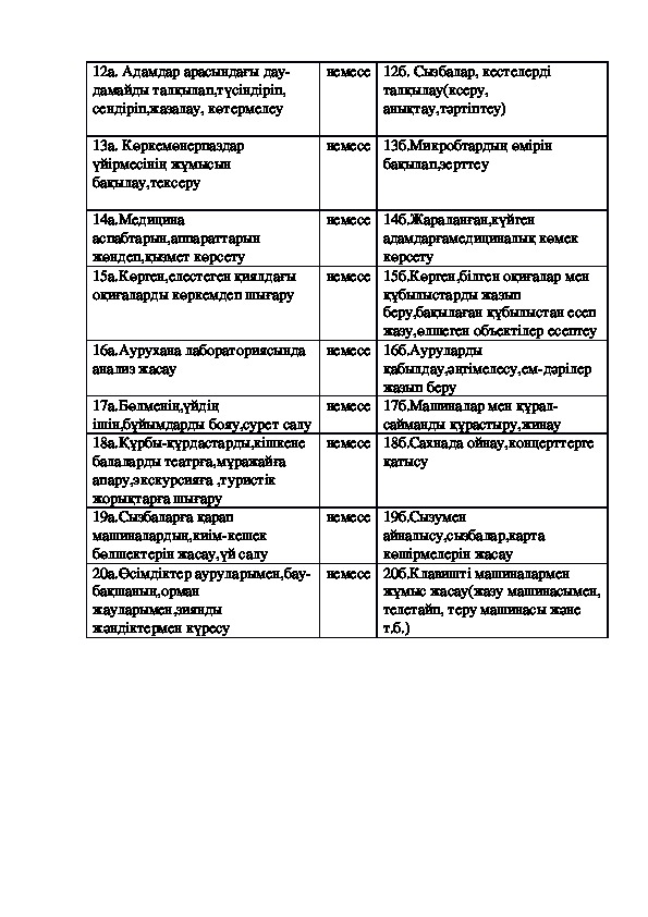 Профессиональный план климова