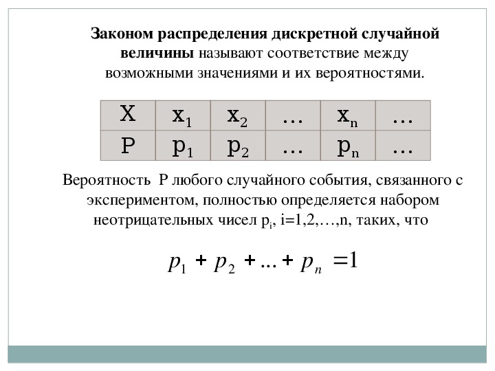 Распределение случайной величины имеет вид. Закон распределения дискретной случайной величины. Законы распределения случайных величин таблица. Закон распределения случайной величины формула. Закон распределения вероятностей случайной величины.