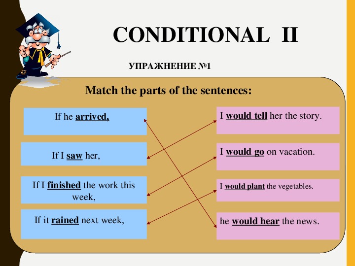 Matching conditions. Условные предложения. Предложения conditional. Conditionals задания. Условные предложения в английском языке таблица.
