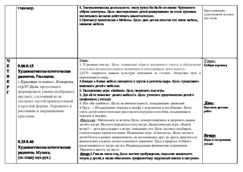 Тематическое планирование мебель. План на неделю во второй младшей группе мебель.