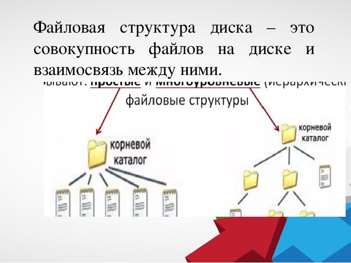 Файловая система иерархическая структура в телефоне как исправить