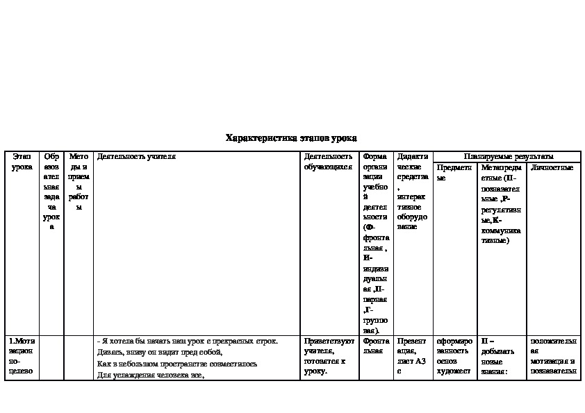 План конспект по изо 7 класс