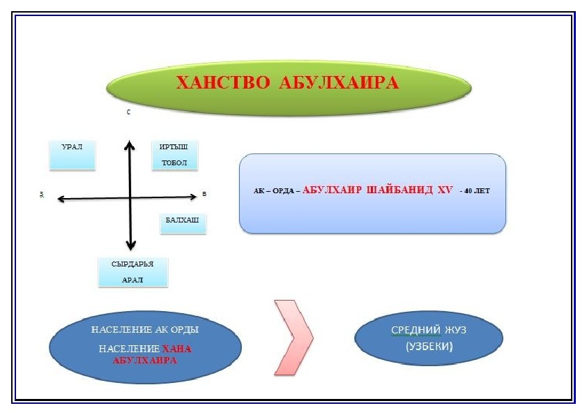 Как называется одна из разновидностей графических схем 4 буквы