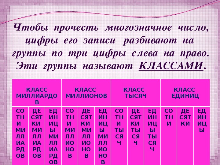 Система записи натуральных чисел