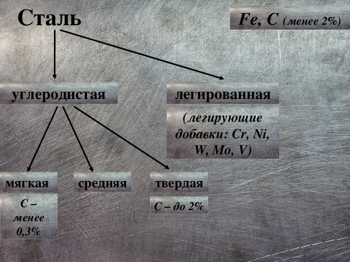 Мягкая сталь