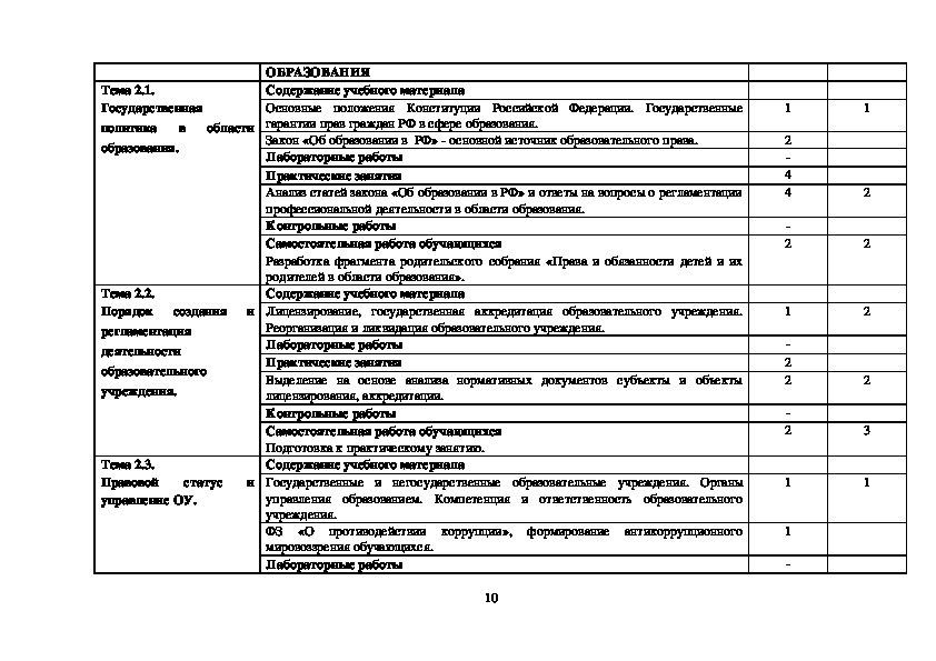 Контрольная работа по правовому обеспечению профессиональной деятельности