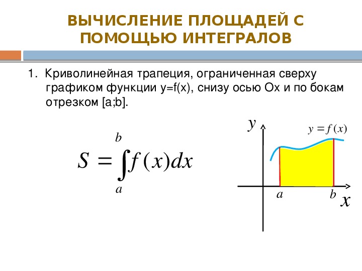 Вычислить площадь через интеграл. Площадь фигуры через определенный интеграл. Площадь фигуры с помощью интеграла формулы. Формула вычисления площади через интеграл. Интеграл это площадь под графиком.