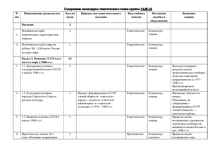 Тематический план учебной дисциплины