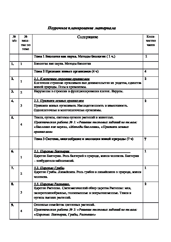 План по подготовке к огэ по биологии 2023