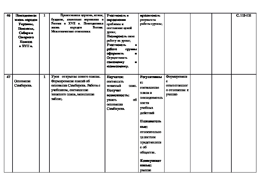 Повседневная жизнь народов украины презентация 7 класс