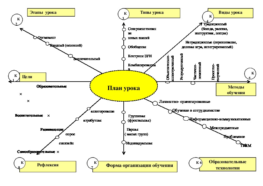 Логико структурная схема модели интеллекта