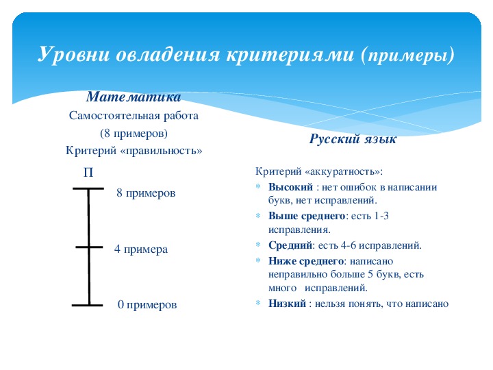 Наблюдение экспертная оценка по схеме д б эльконина