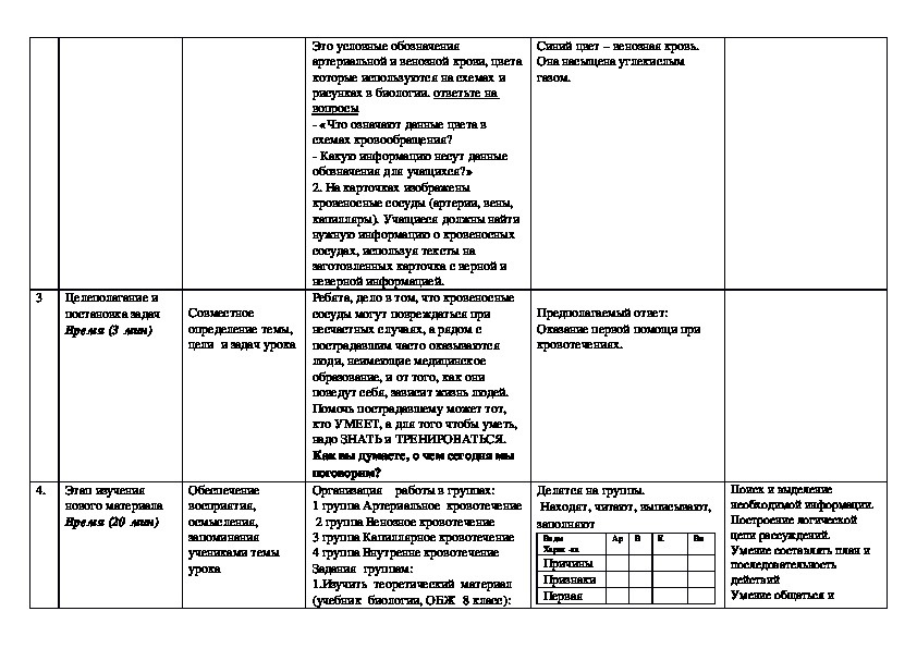 Технологическая карта интегрированного урока