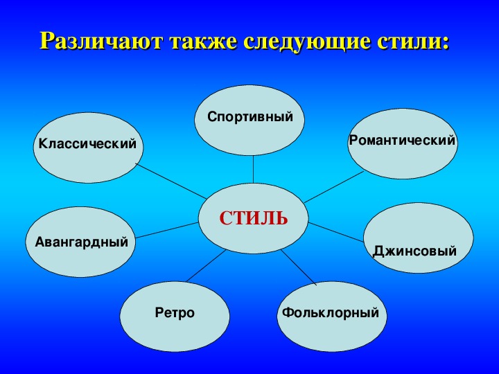 Определение тематики