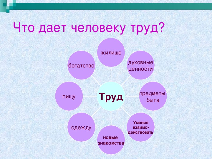 Интересные классные часы для 6 класса на разные темы презентации