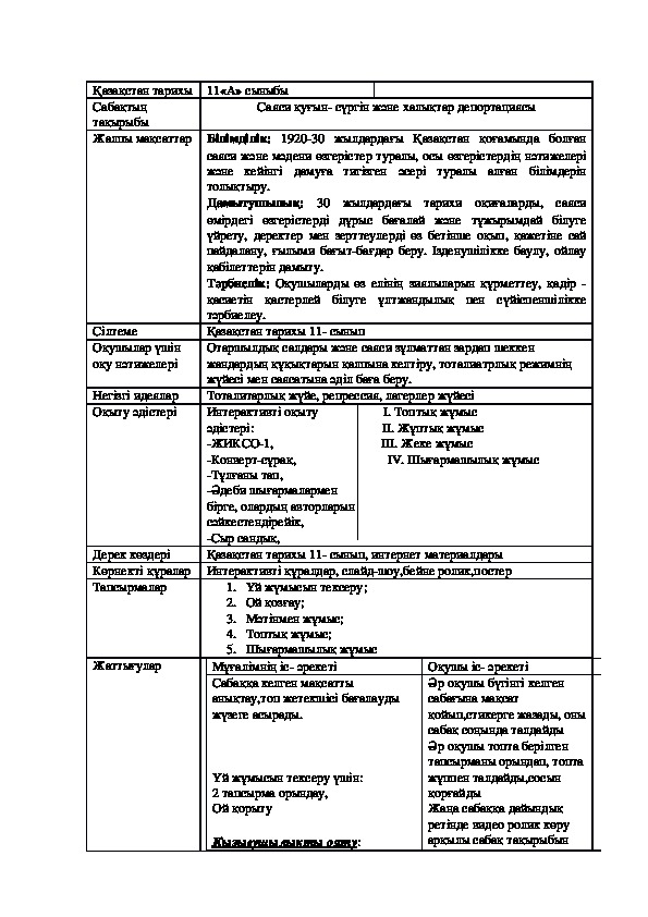 Қазақстан тарихы пәнінен "Саяси қуғын- сүргін және халықтар депортациясы" тақырыбына сабақ жоспары