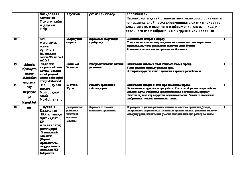 Перспективный план по фэмп. План занятий по изо в подготовительной группе. Перспективный план по рисованию в старшей группе. По рисованию перспективный план на ноябрь. Календарно-тематическое планирование в старшей группе.
