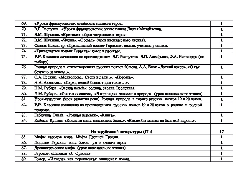 Рабочая программа литературе 5