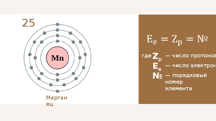 Электронная схема марганца