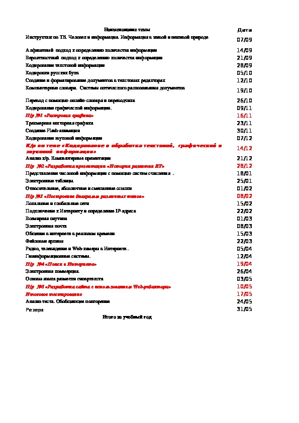 Календарно-тематические планирование по информатике, 10 класс