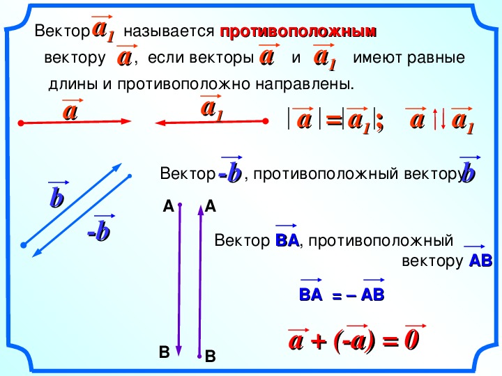 Равные векторы коллинеарны