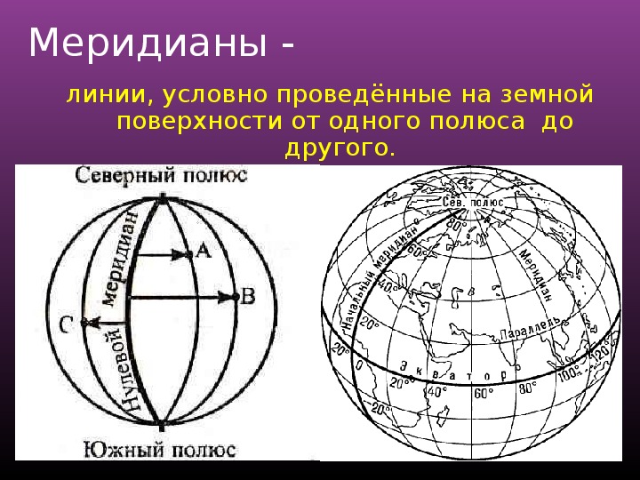 Дать определение параллели. Что такое параллель в географии 5 класс Меридиан Экватор.. Параллели и меридианы 5 класс география. География 5 класс параллели и меридианы градусная сеть. Меридиан это в географии.